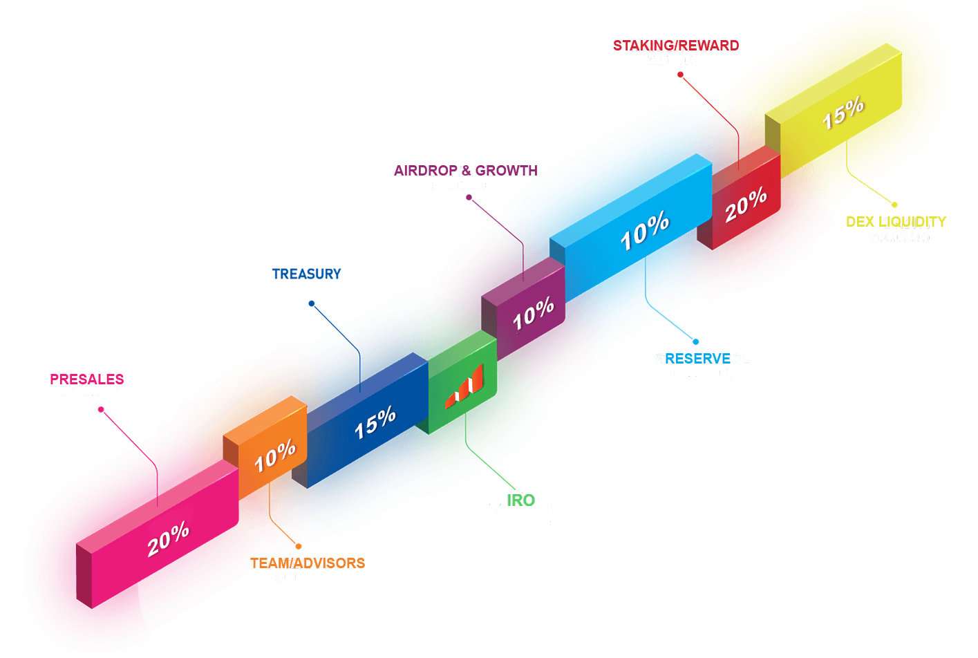 Tokenomics Graphic